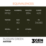 AK Interactive 3GEN Acrylic Paint, colours 147-231 (part 3/3)