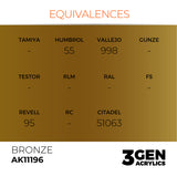 AK Interactive 3GEN Acrylic Paint, colours 147-231 (part 3/3)