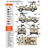 AK Interactive FJ43 pikapo su DShKM ginklu surenkamas modelis, 1:35