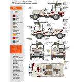 AK Interactive FJ43 Pickup with DShKM Scale Model, 1:35