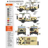 AK Interactive FJ43 pikapo su SPG-9 neatšaunamuoju ginklu surenkamas modelis, 1:35